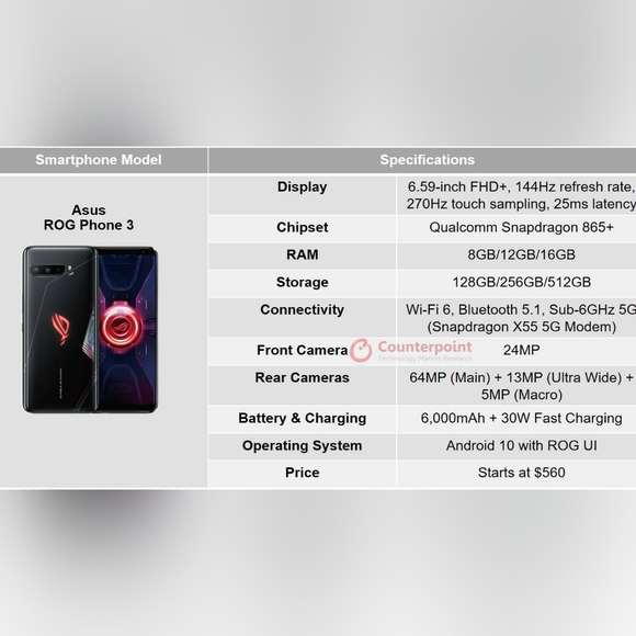 Asus ROG phone 3 - 128GB/8GB Unlocked - Picture 5 of 9